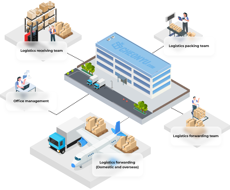 Logistic System