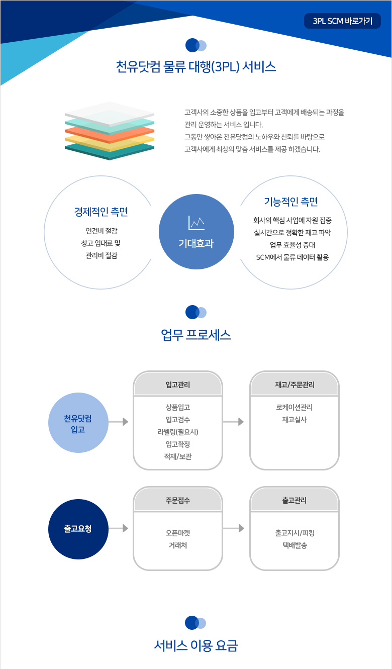 천유닷컴 물류 대행 서비스